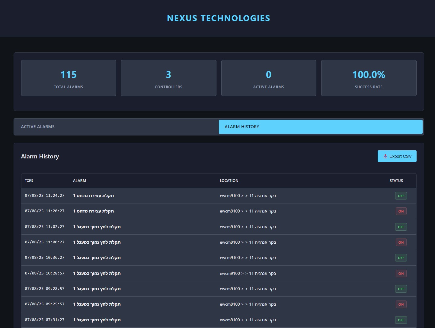 Nexus Real-time Alerts & Alarms