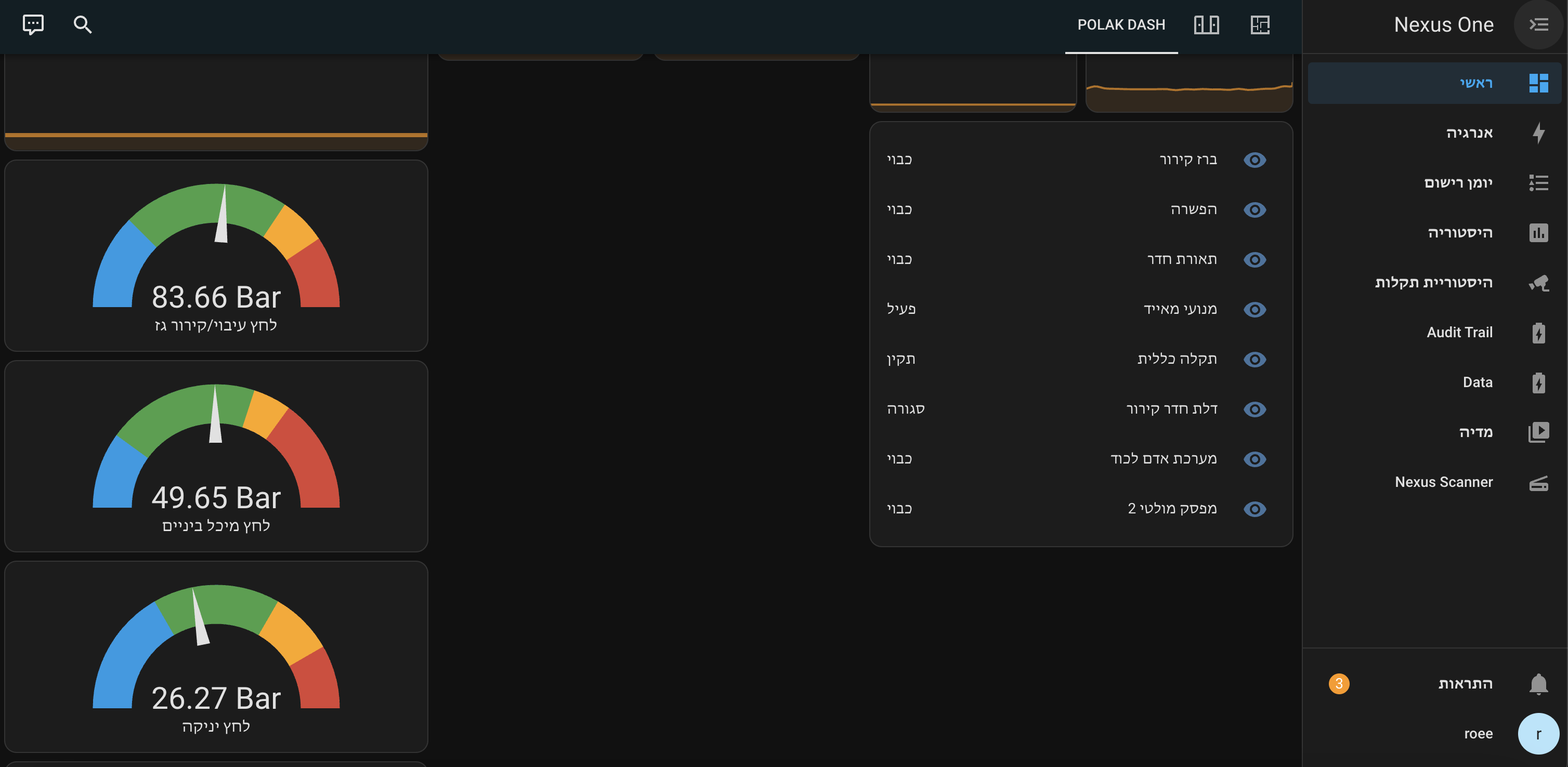 Nexus Real-time Dashboard